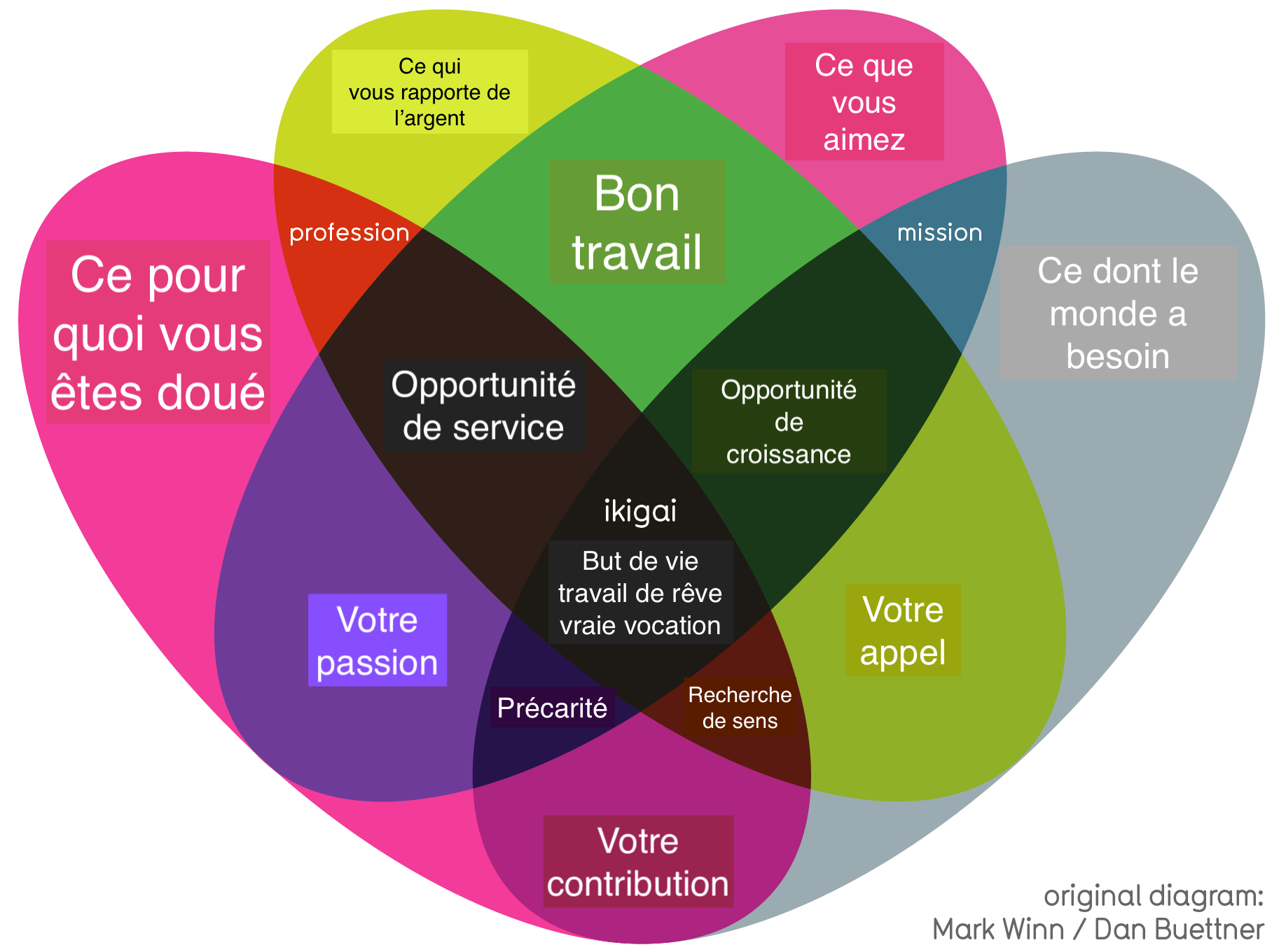 IIB-Ikigai-1