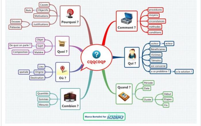 Mindmap