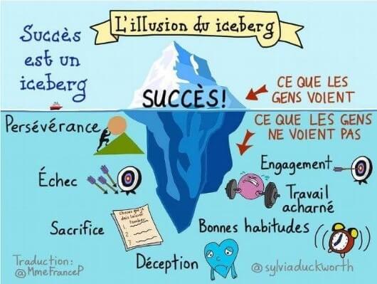 liceberg-du-succès