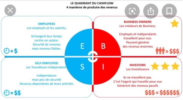 quadrant 2